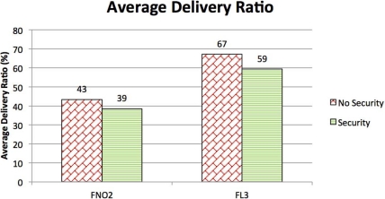 Figure 14.