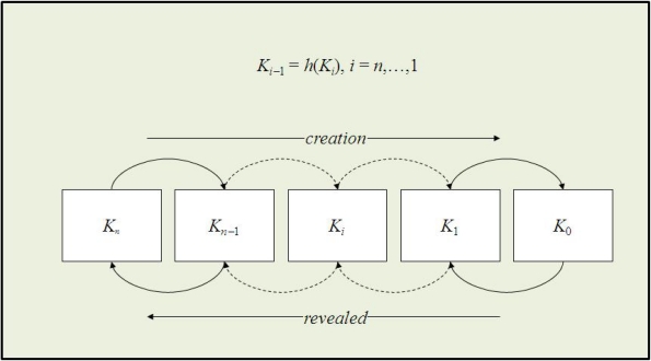 Figure 9.