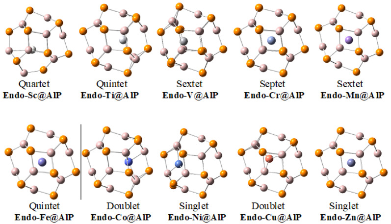 Figure 2