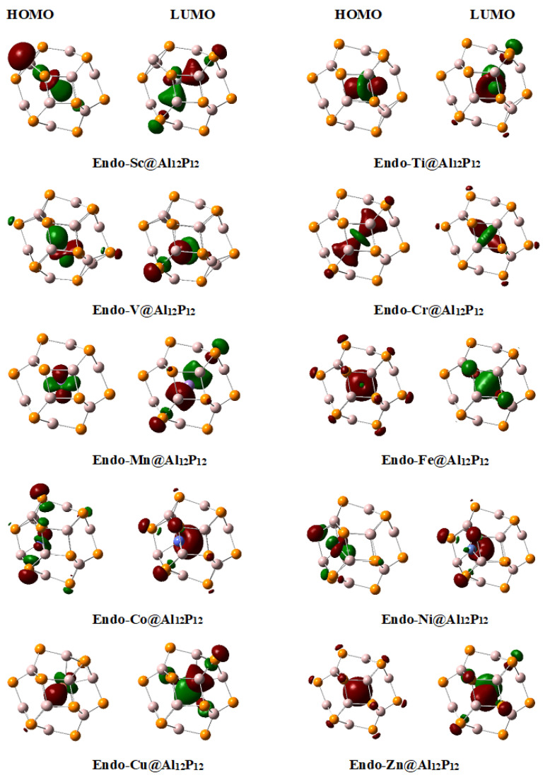 Figure 5