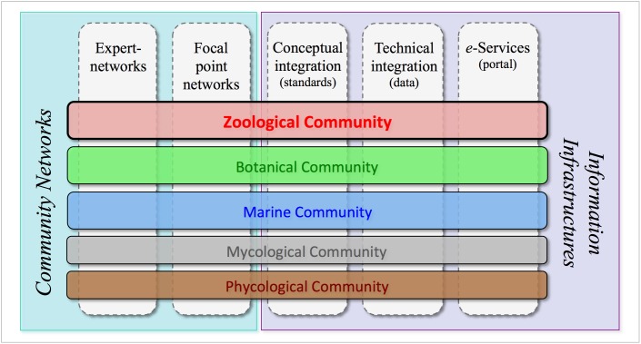 Figure 15.