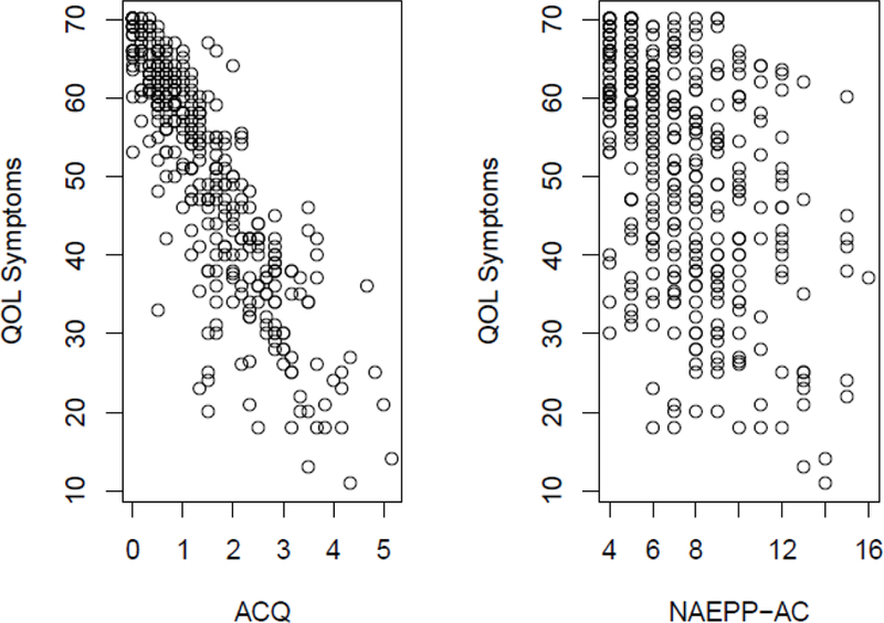 Figure 4: