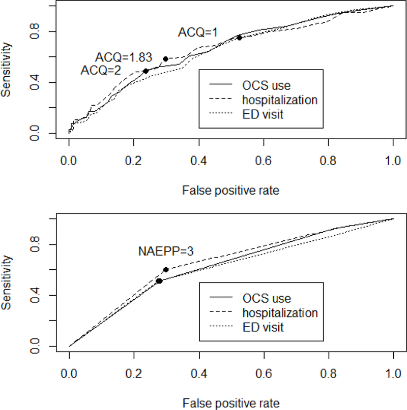 Figure 3: