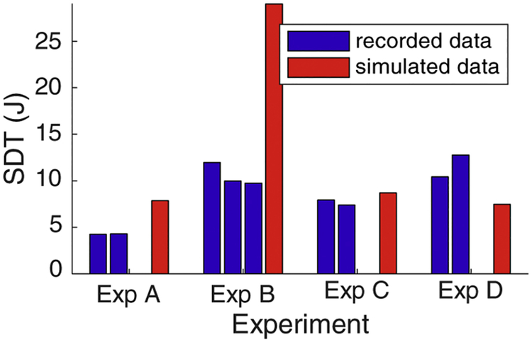 Figure 5: