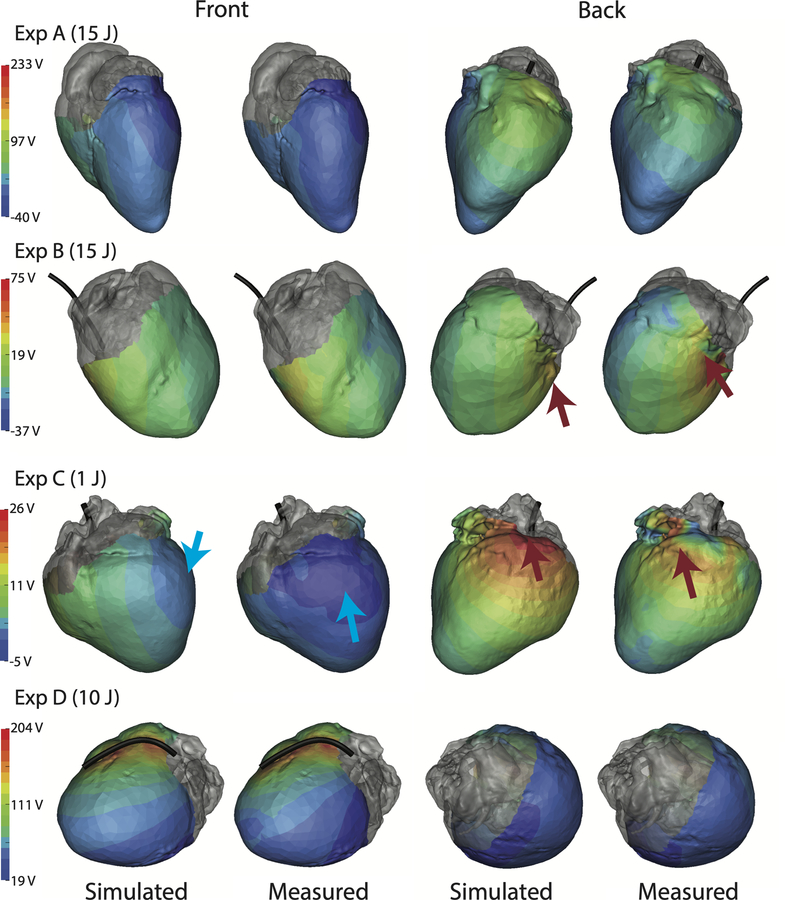 Figure 3: