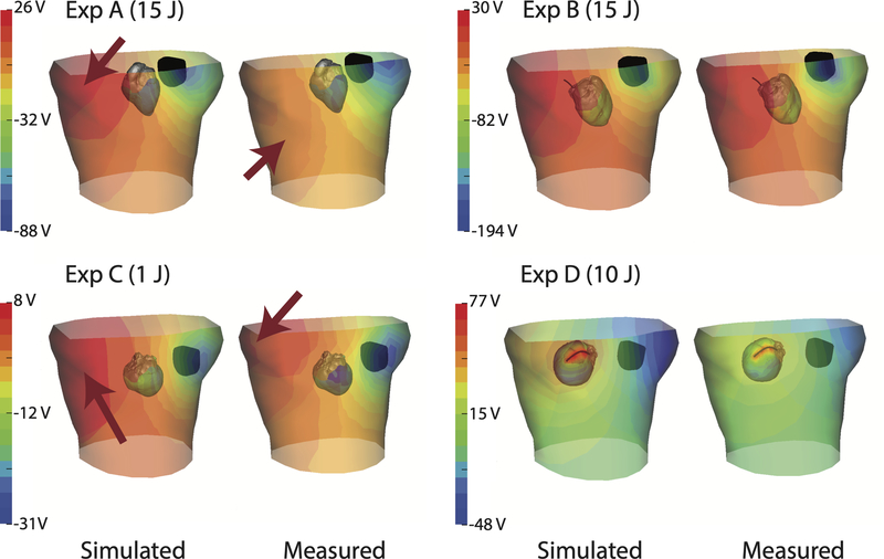 Figure 2: