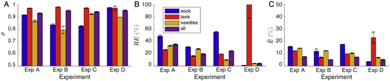 Figure 1: