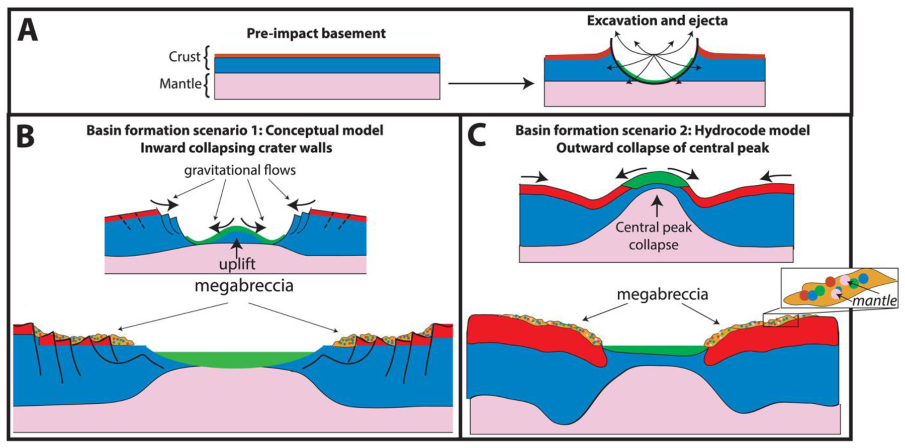 Figure 19.