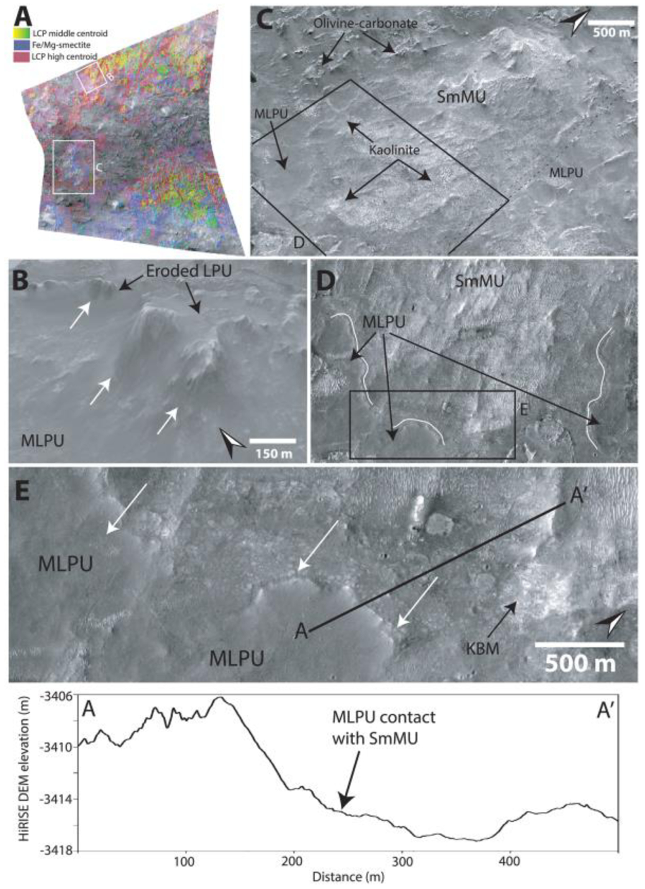 Figure 12.