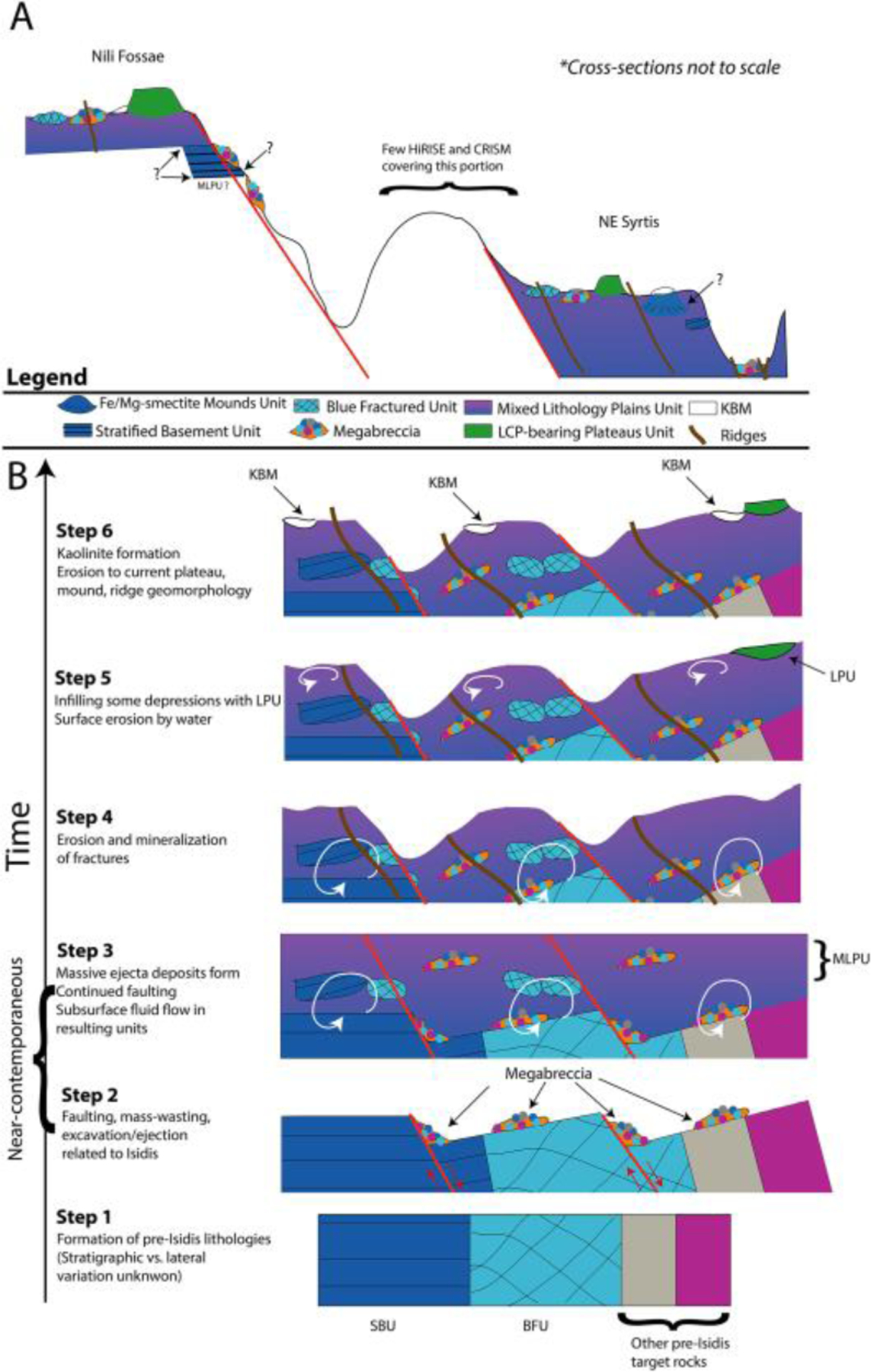 Figure 17.