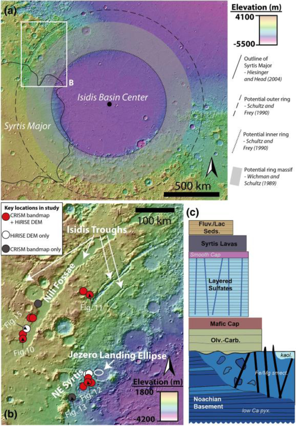 Figure 1.