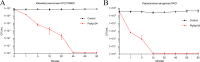 FIG 4