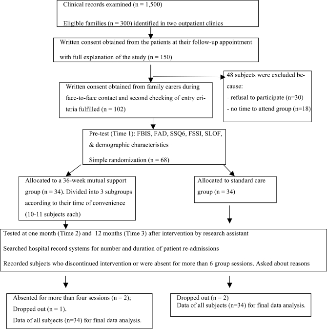 Fig. (1)