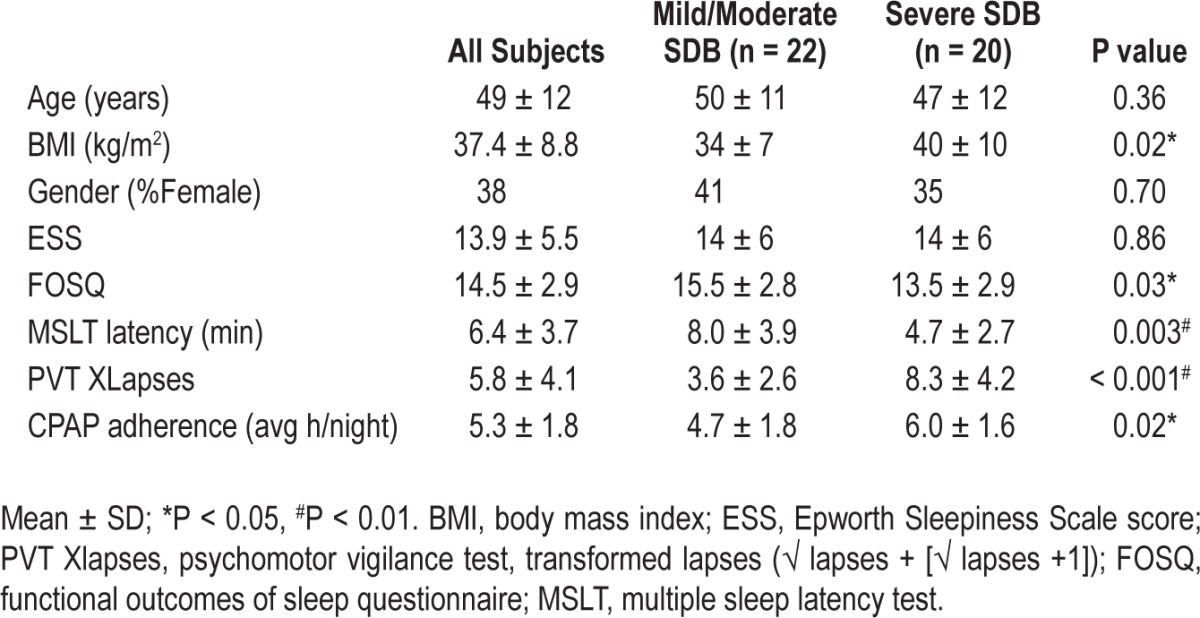 graphic file with name aasm.36.3.405.t01.jpg