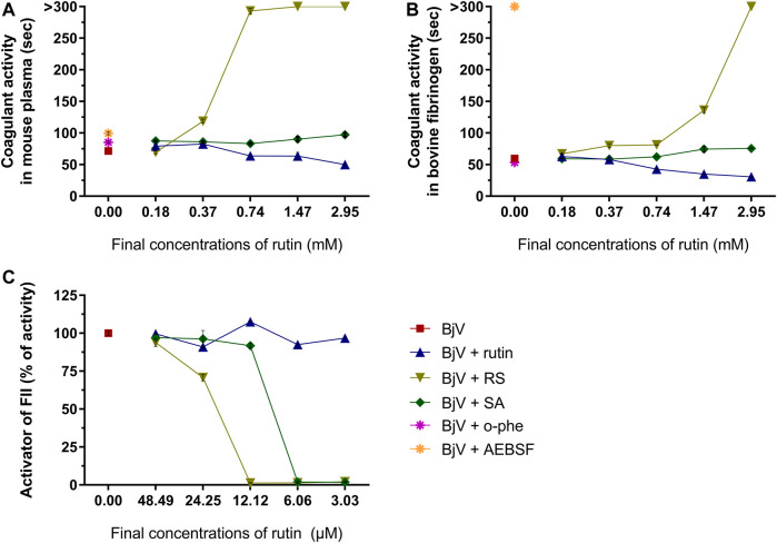 FIGURE 11