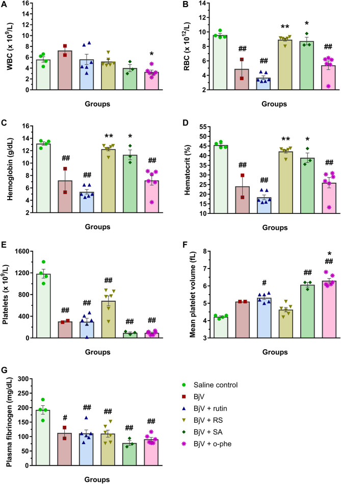 FIGURE 14