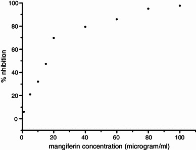 Fig. 6