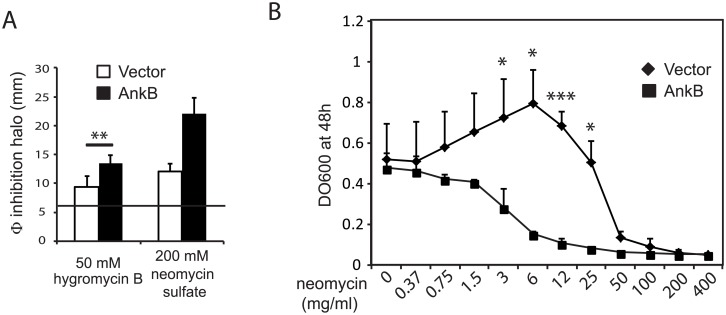 Fig 8