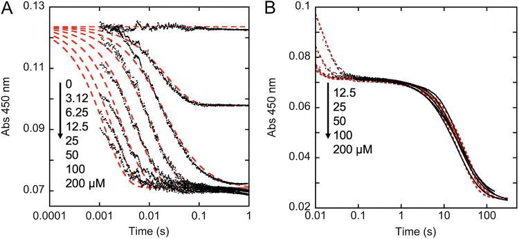 FIG 1