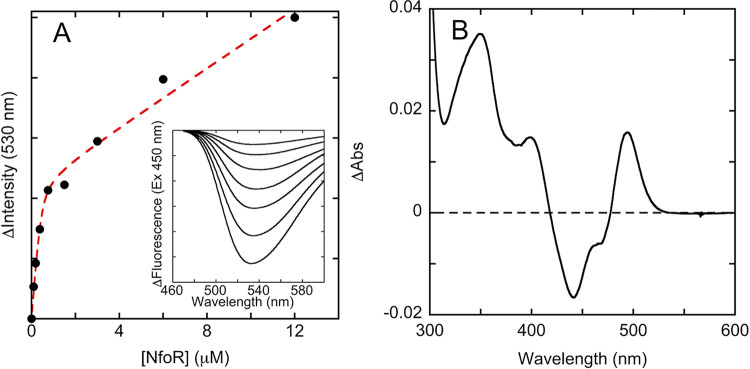 FIG 3