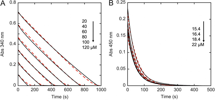 FIG 2