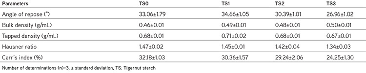 graphic file with name TJPS-18-34-g6.jpg