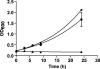 Fig. 3.