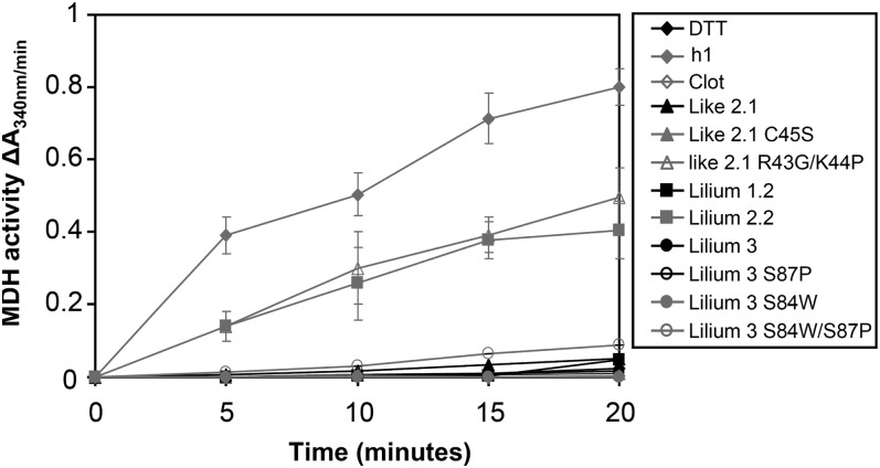 Figure 6.