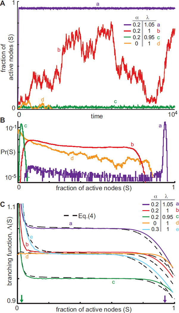 FIG. 1