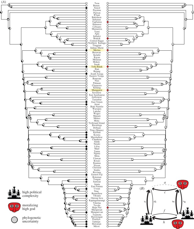 Figure 1.