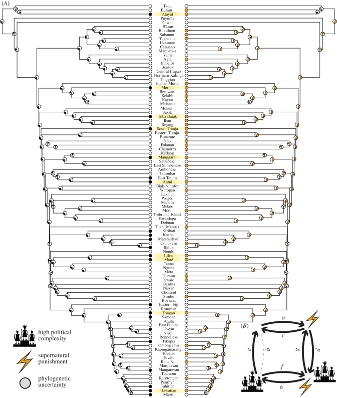 Figure 2.