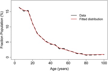 Fig. 2