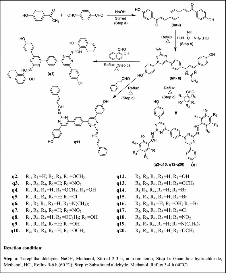 Scheme 1