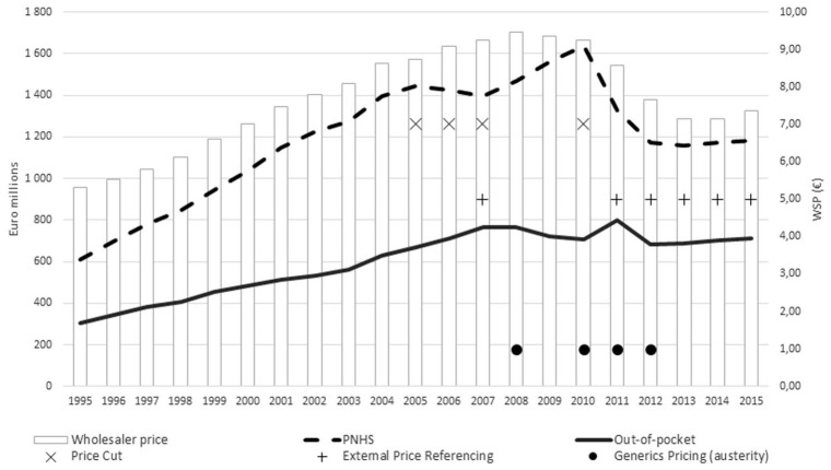 Figure 10.