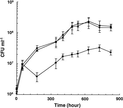 FIG. 7.