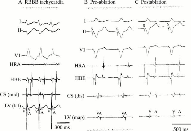 Figure 1  