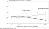SDS=Standard deviation score