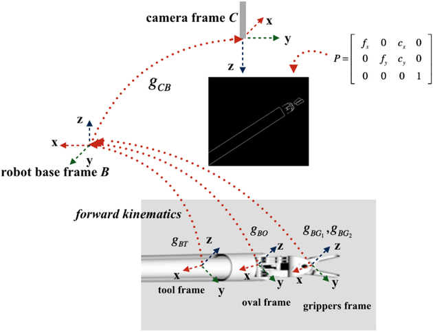 Fig. 4.