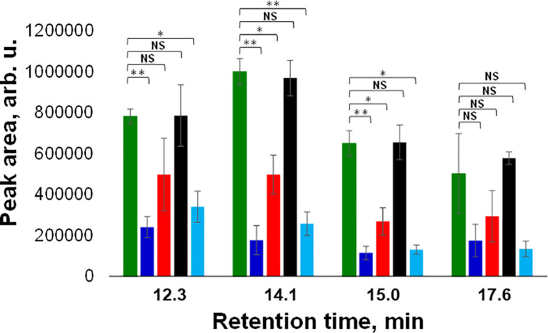 Figure 4