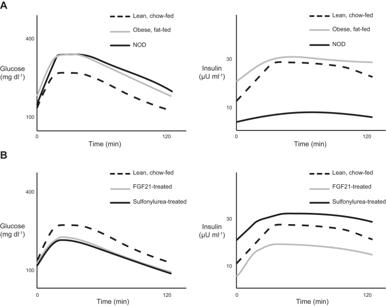 FIGURE 10.