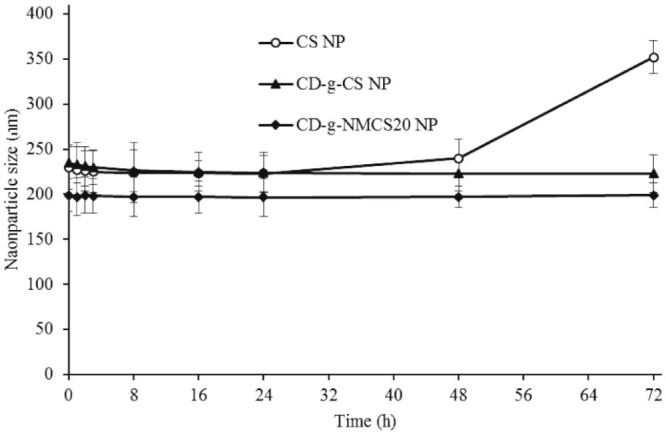 Fig. 9