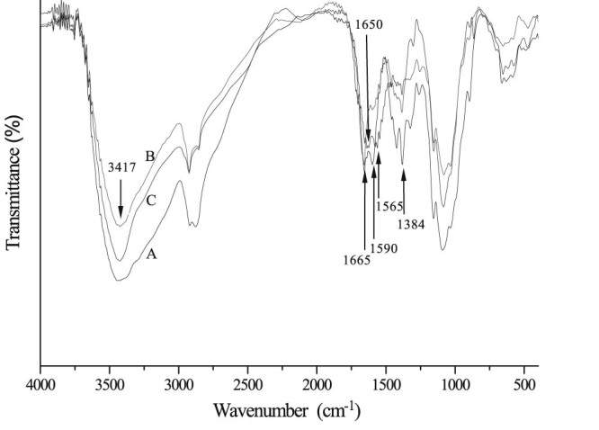 Fig. 2