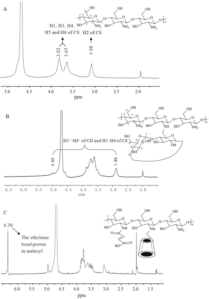 Fig. 3