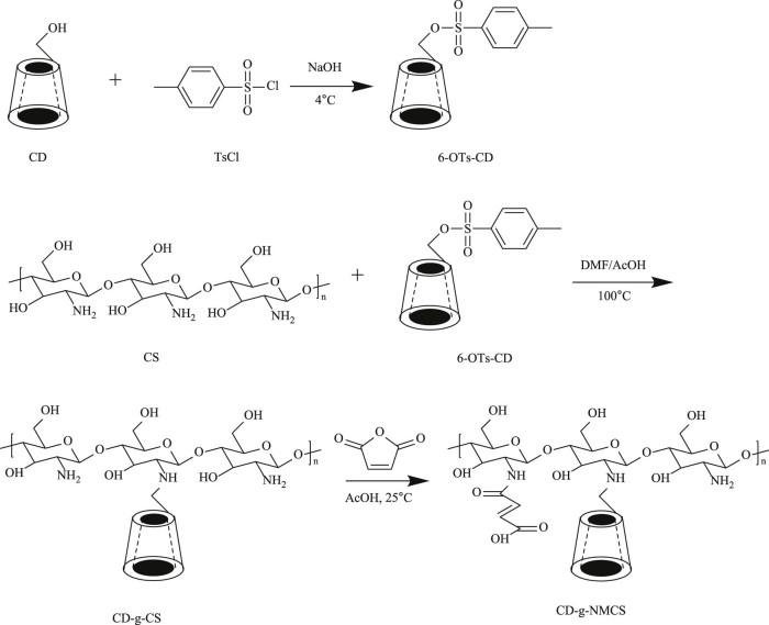 Fig. 1