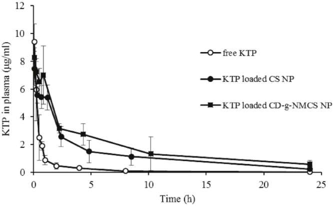 Fig. 11