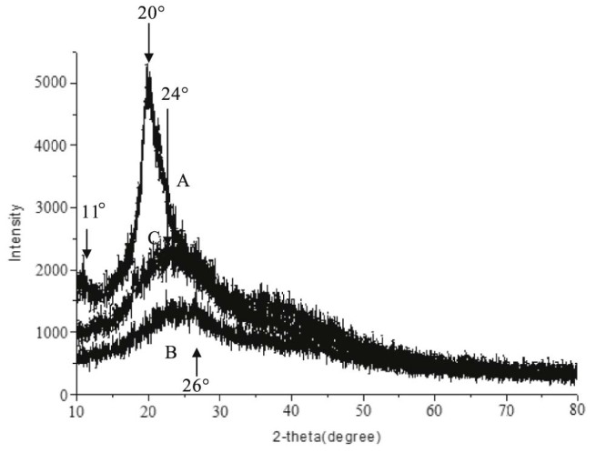 Fig. 4