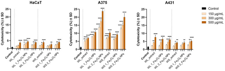 Figure 13