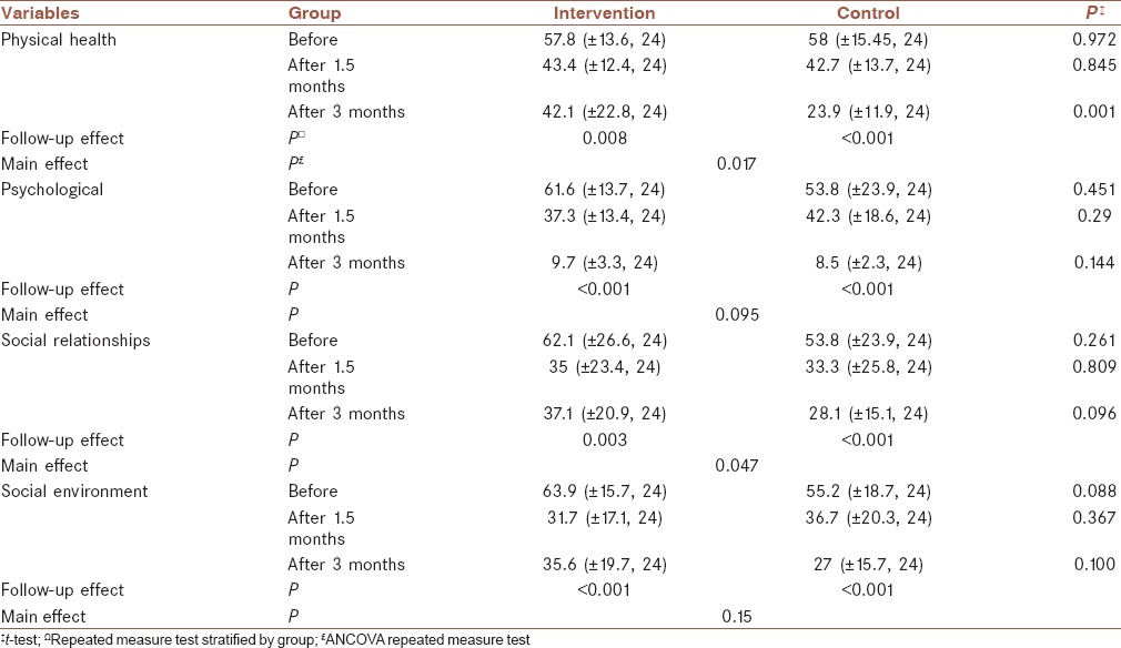 graphic file with name JRMS-21-125-g002.jpg