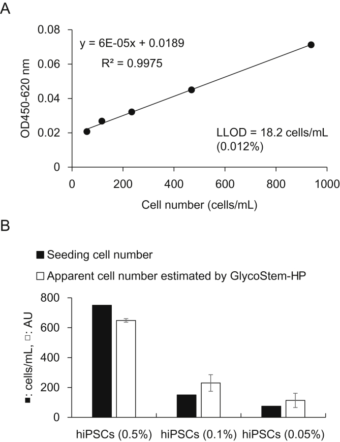 Fig. 7