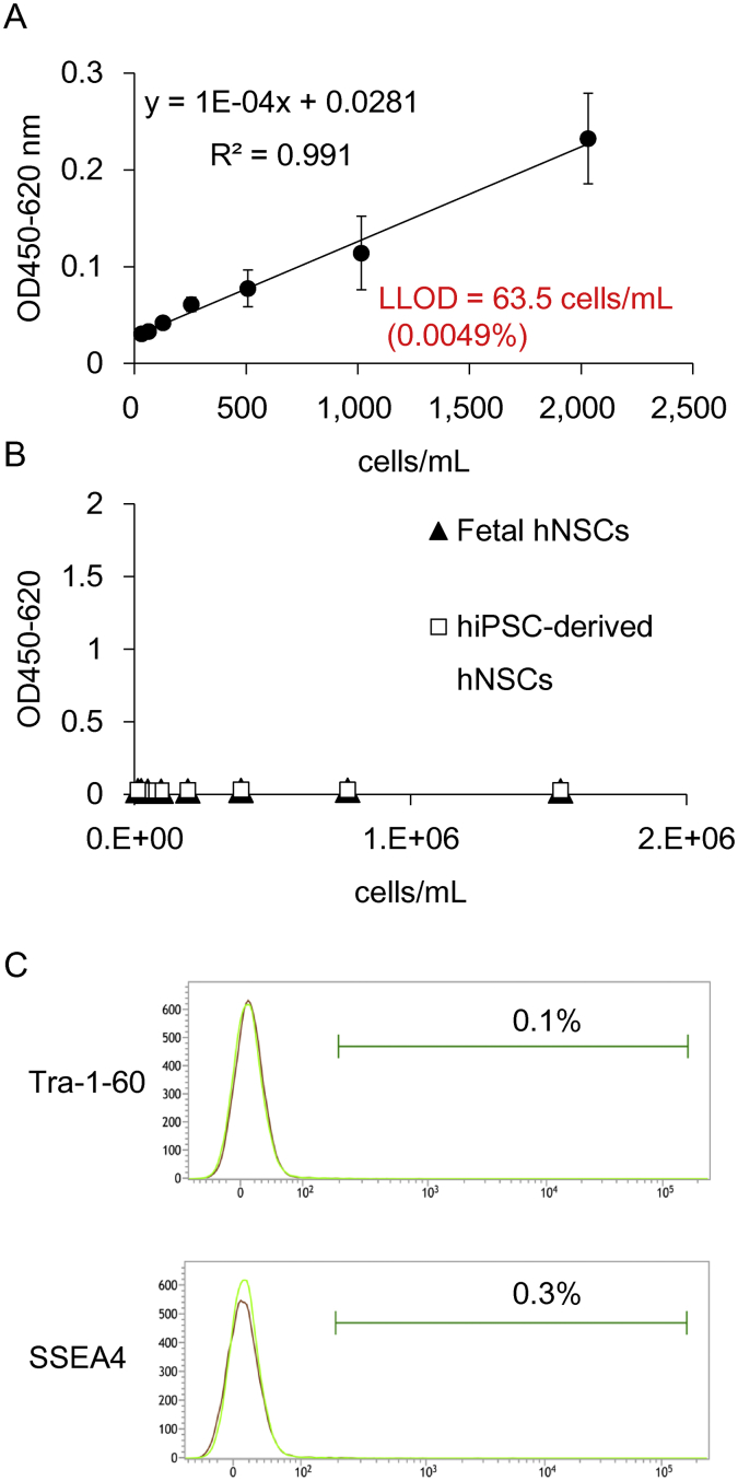 Fig. 6